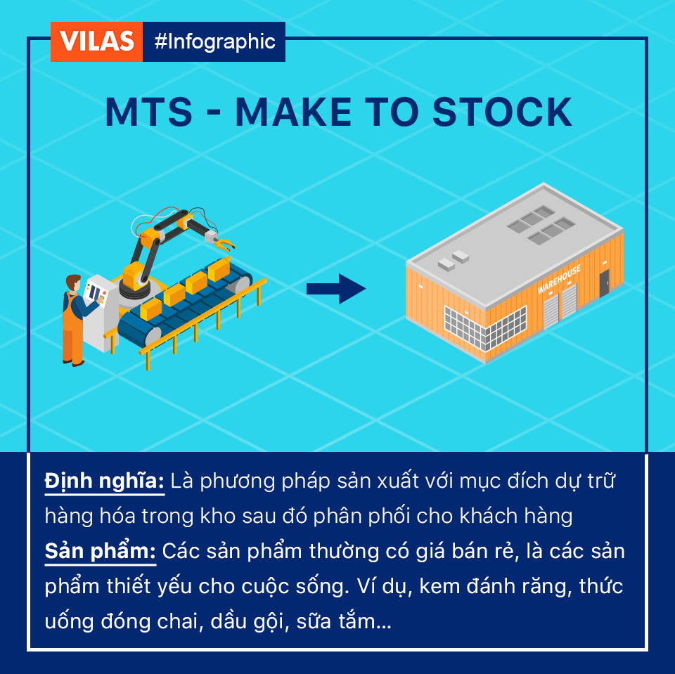 MTS Make To Stock