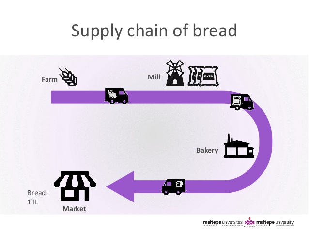 the-role-of-optimization-in-supply-chain-management-5-638