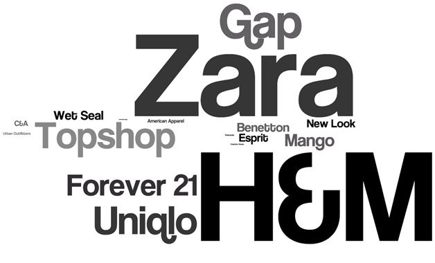 Mô hình kinh doanh và chuỗi cung ứng của Zara và so sánh với đối thủ HM