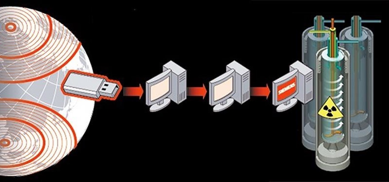 Kết quả hình ảnh cho stuxnet