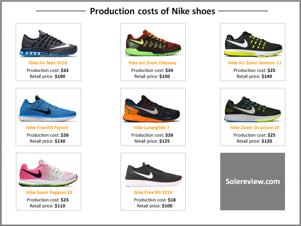 Production cost of Nike shoes