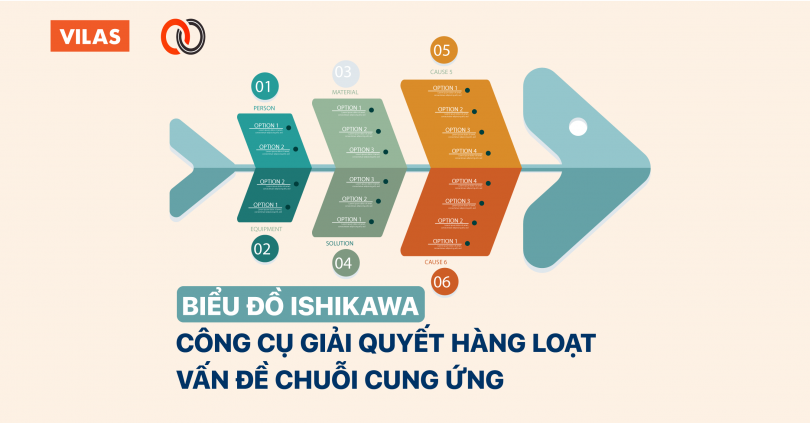 Biểu đồ Ishikawa (Ishikawa diagram): Một trong những cách để giải quyết các vấn đề một cách logic và hiệu quả nhất là sử dụng biểu đồ Ishikawa. Bạn sẽ khám phá được những nguyên nhân tiềm ẩn khi sử dụng công cụ này. Bấm vào hình ảnh để hiểu rõ hơn về biểu đồ Ishikawa ngay hôm nay.