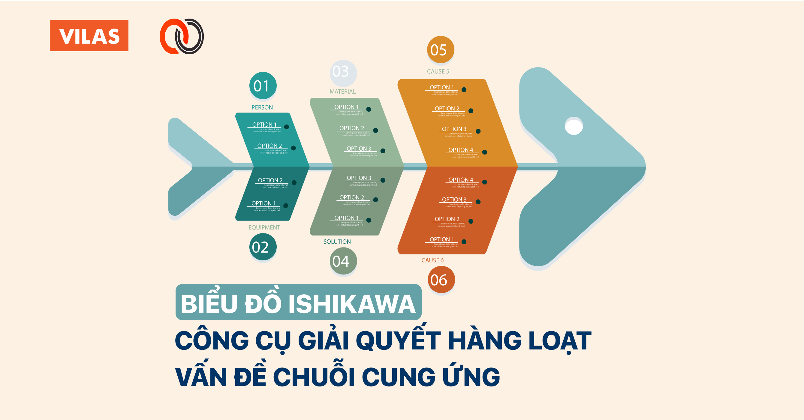 Biểu đồ Ishikawa: \