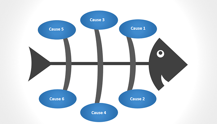 Biểu đồ xương cá Ishikawa: Công cụ hữu ích giúp giải quyết hàng loạt vấn đề trong Chuỗi cung ứng