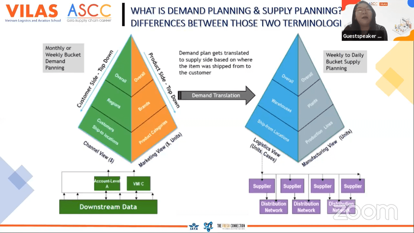 Recap [Webinar | Demand & Supply Chain Planning: A Data Analysis Approach]