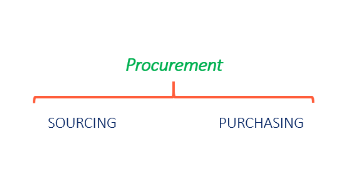 [Recap] - ASCC - Webinar: Giải mã phòng ban Procurement - chức năng và vai trò của mua hàng trong chuỗi cung ứng