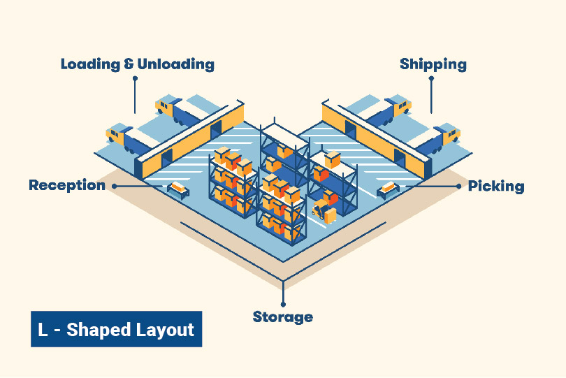 how-to-make-a-warehouse-floor-layout-design-talk