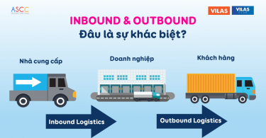 Inbound và Outbound - Bạn hiểu gì về 2 loại hình Logistics cơ bản này?