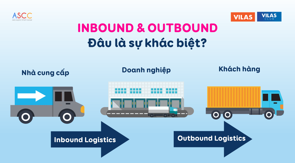 Inbound và Outbound - Bạn hiểu gì về 2 loại hình Logistics cơ bản này?