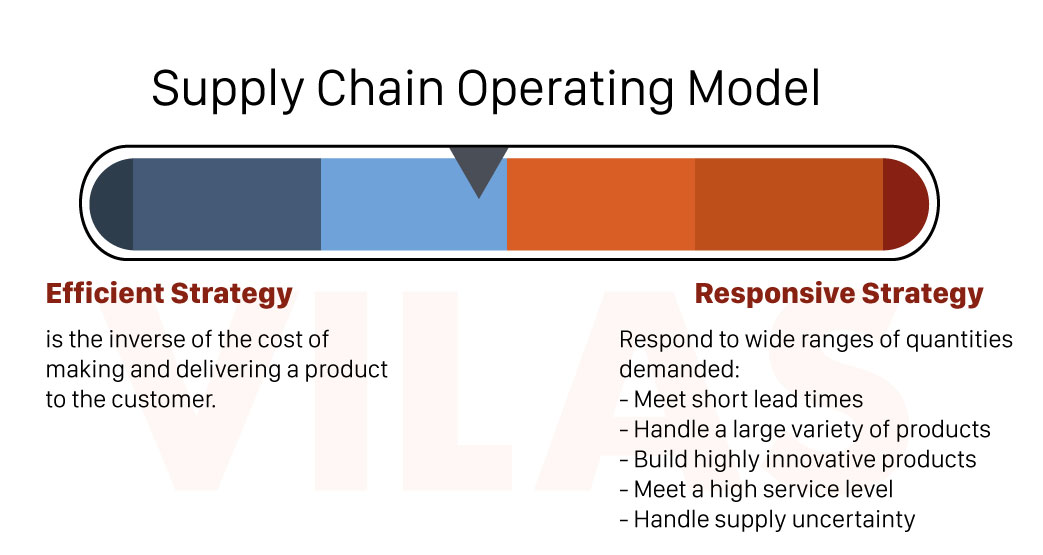 Supply Chain Operating Model