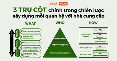 3 trụ cột chính trong chiến lược xây dựng mối quan hệ với nhà cung cấp