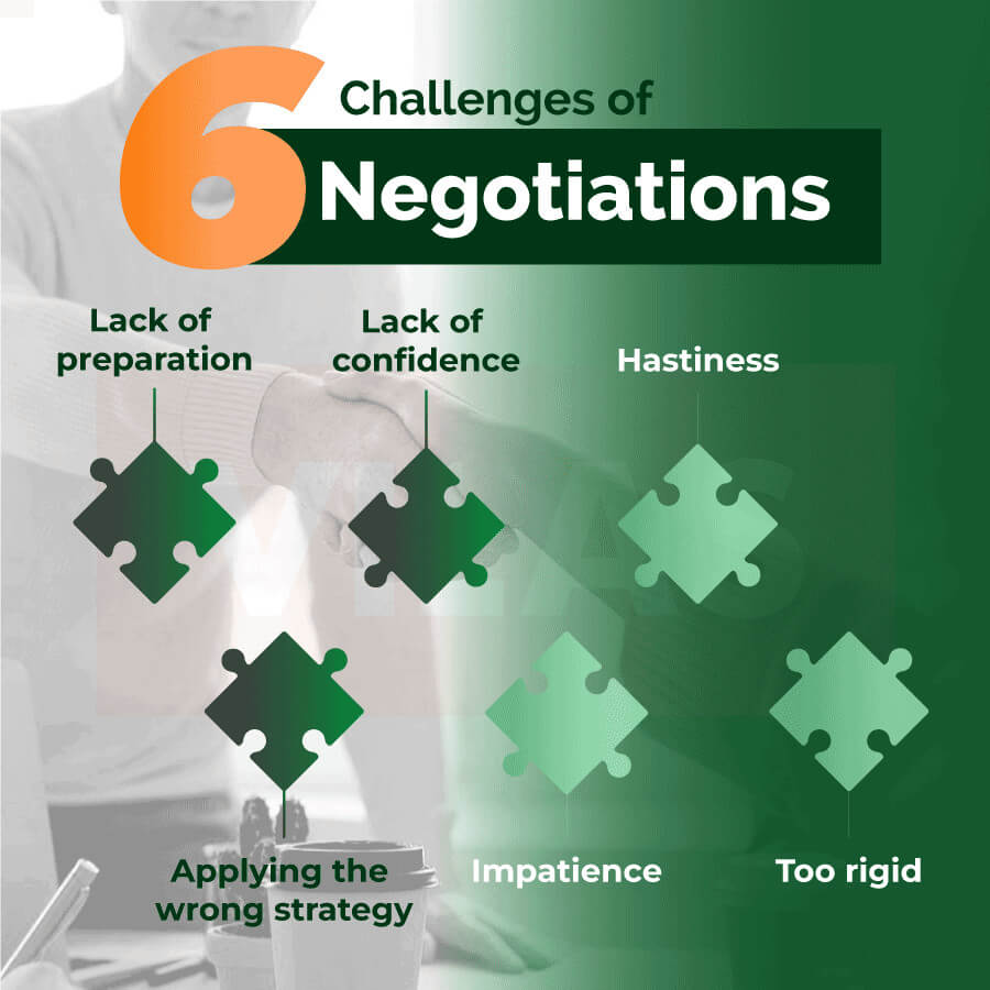 Negotiation in Procurement - Tầm quan trọng và bí quyết thành công
