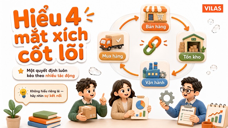 Thi Management Trainee Supply Chain, bạn cần gì? 